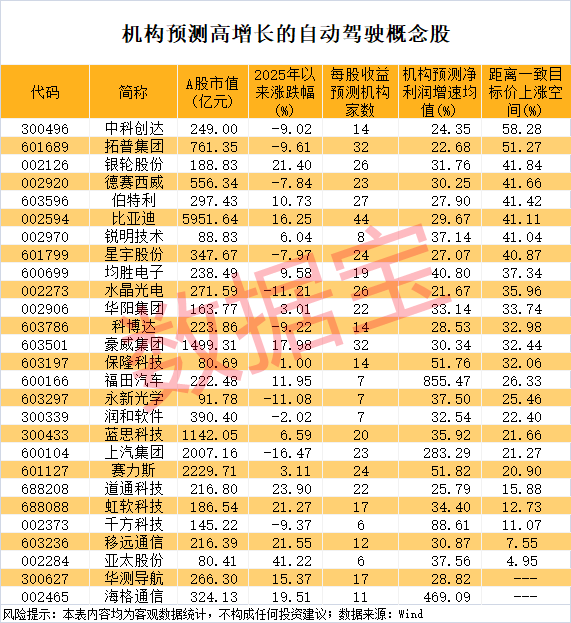 声明：数据宝所有资讯内容不构成投资建议，股市有风险，投资需谨慎。