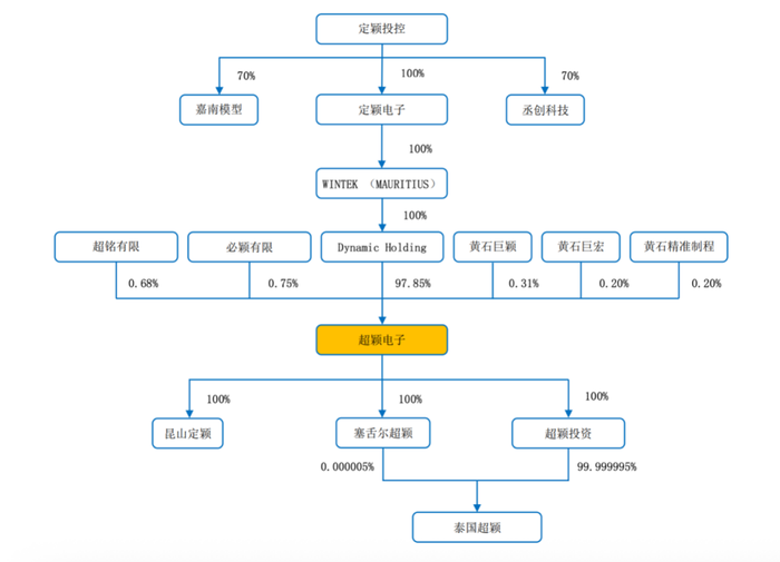 图源：《招股书》