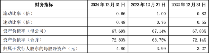 图源：《招股书》