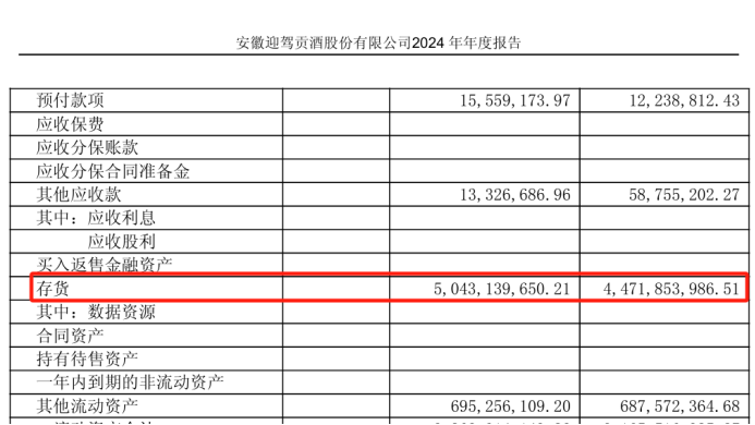 图源:年报截图