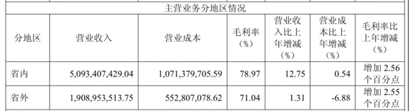 图源:年报截图