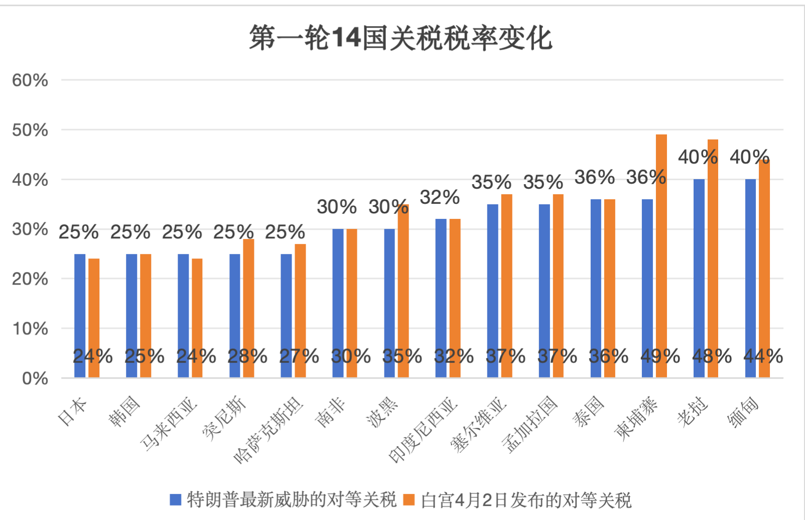 界面新闻制图