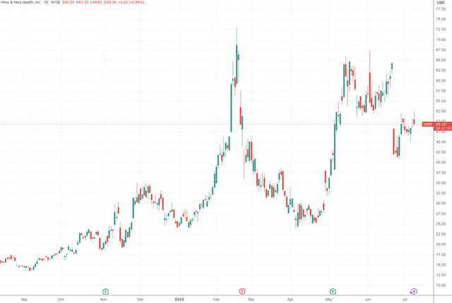 (特斯拉日线图,来源:TradingView)