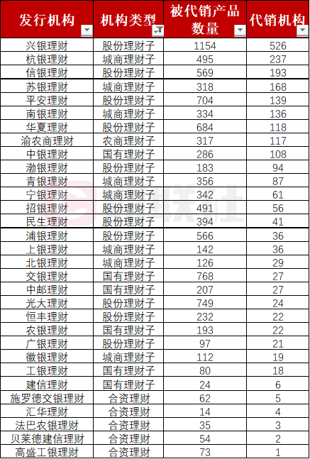 数据来源:法询金融,财联社整理