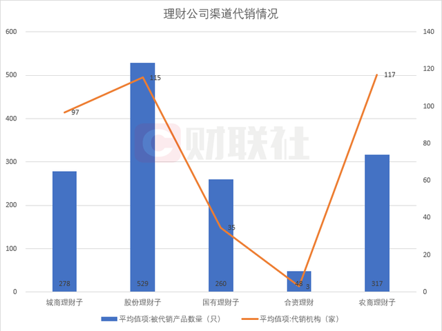 数据来源:法询金融,财联社整理;