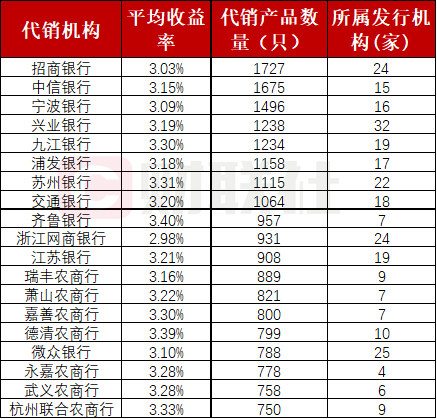 数据来源:法询金融,财联社整理;