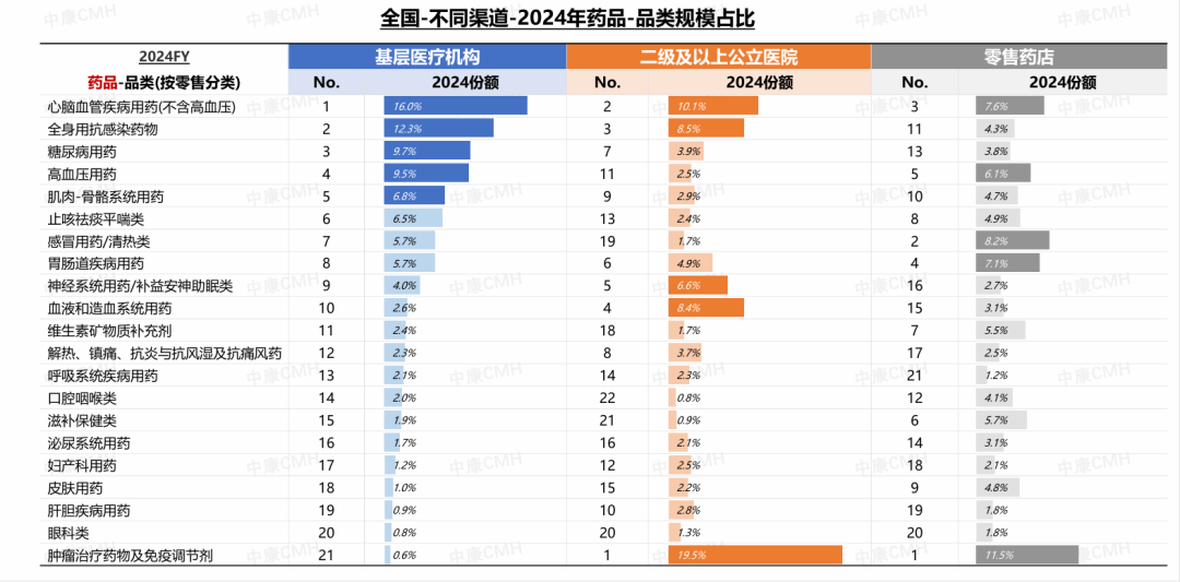 数据来源：中康