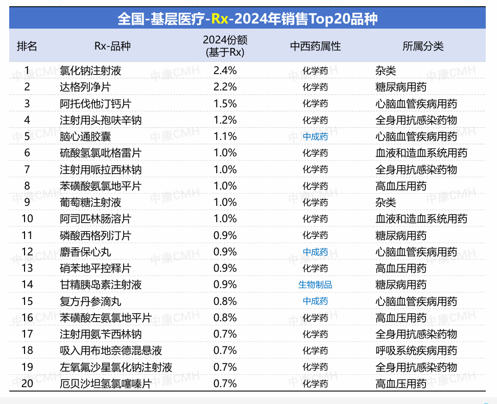 数据来源：中康