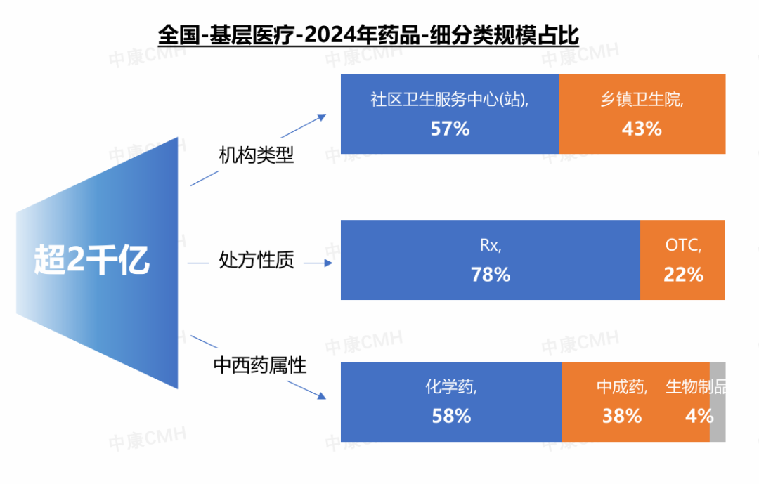 数据来源：中康