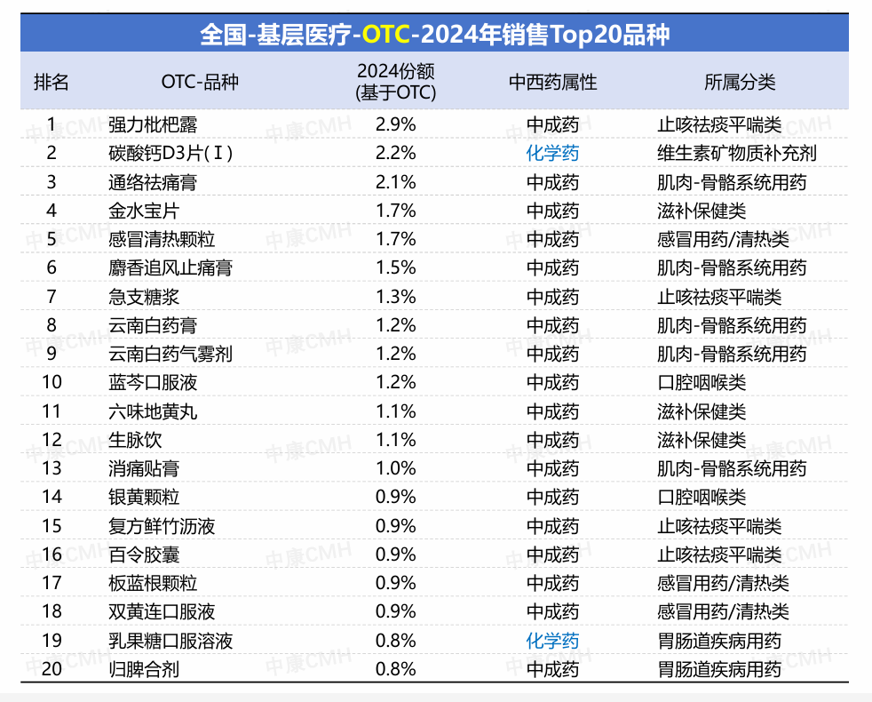 数据来源：中康