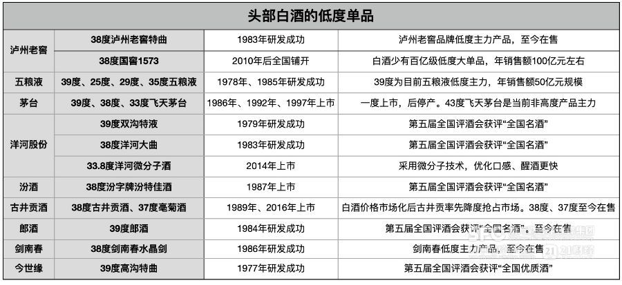 （21记者不完全整理）