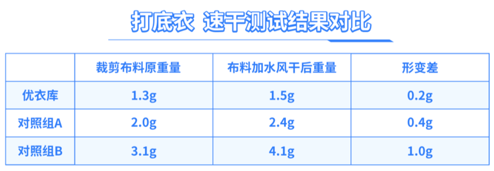 （对照组A：某国产品牌