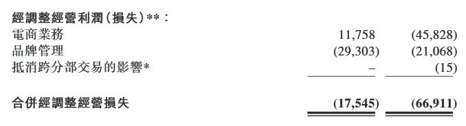 截图来源于宝尊电商财报