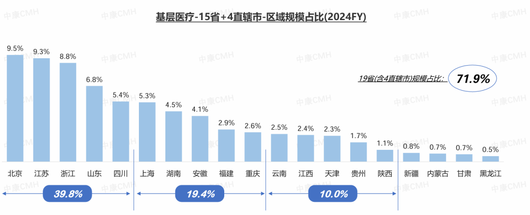数据来源：中康