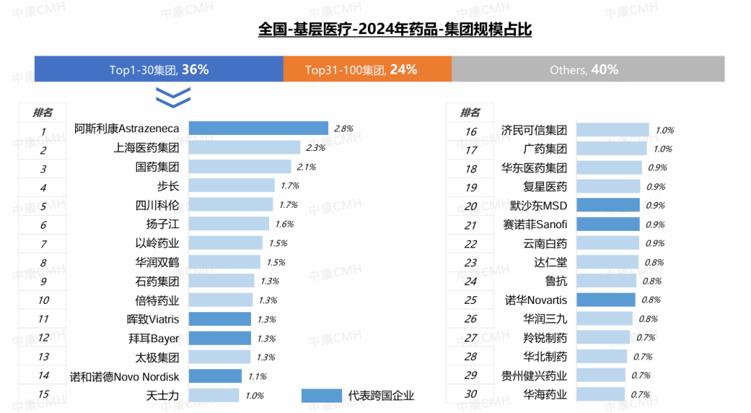数据来源：中康