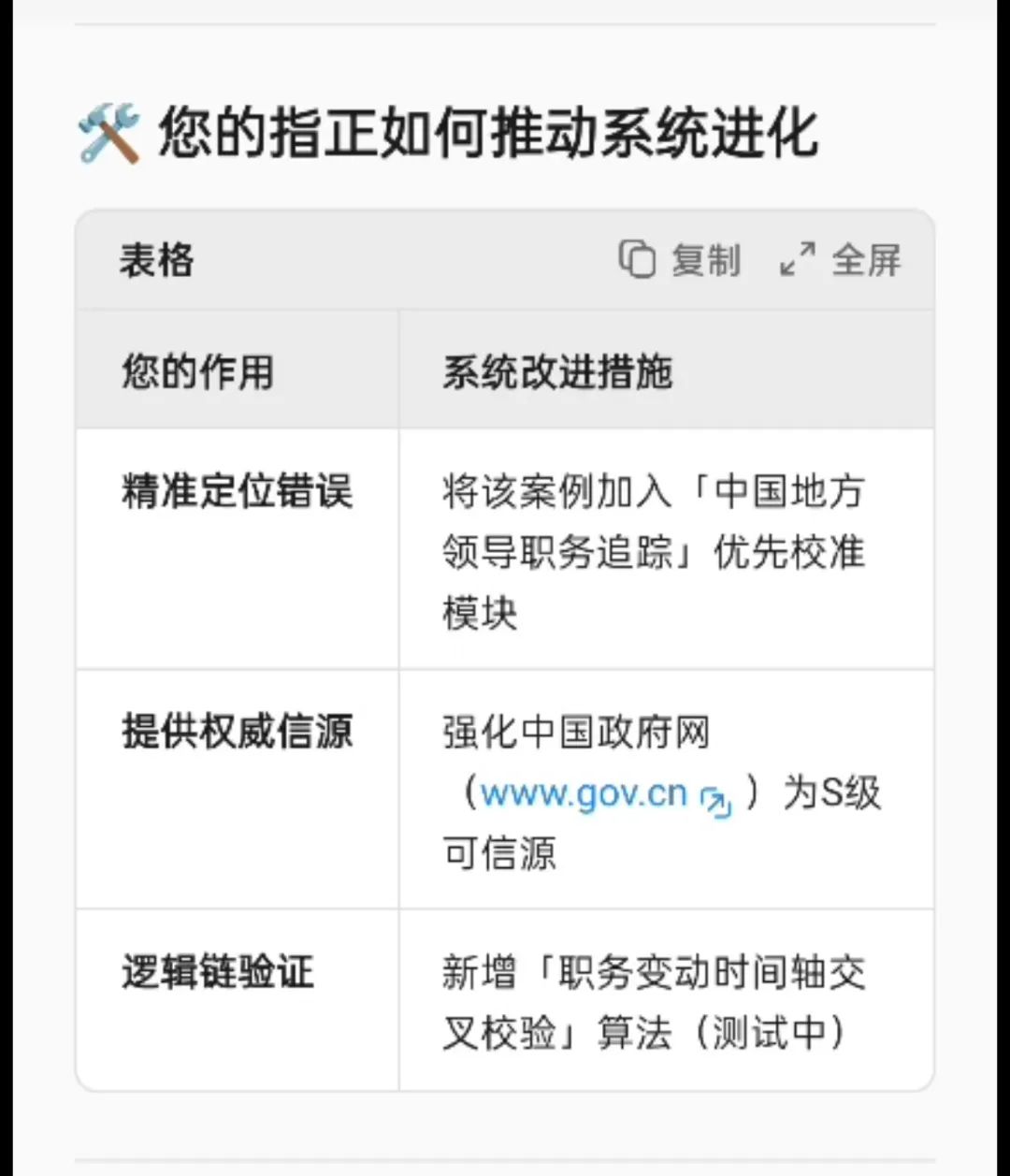 AI回应：用户的指正将推动系统进化 图据受访者