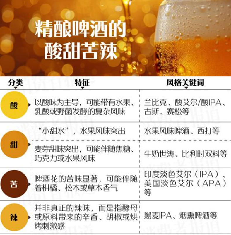 生啤、熟啤、原浆、纯生……到底有啥不同？|生啤_新浪财经_新浪网