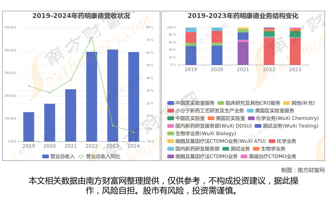 CRO8大核心龙头全景梳理,看这篇文章就够了|CRO_新浪财经_新浪网