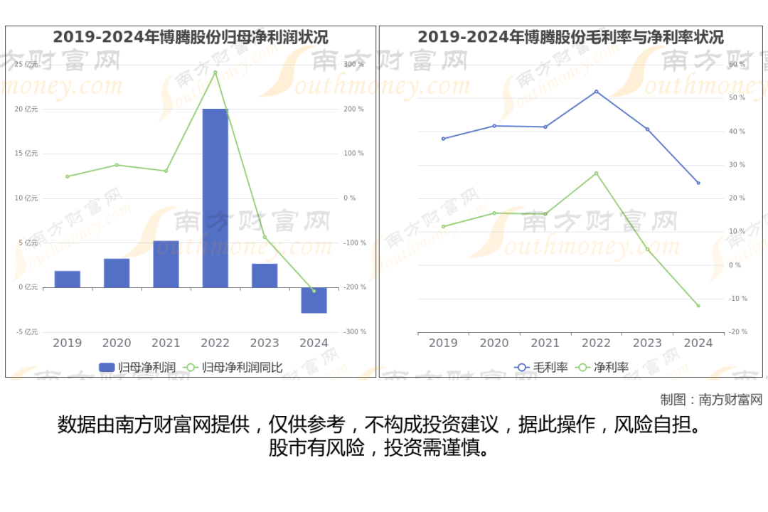 CRO8大核心龙头全景梳理,看这篇文章就够了|CRO_新浪财经_新浪网