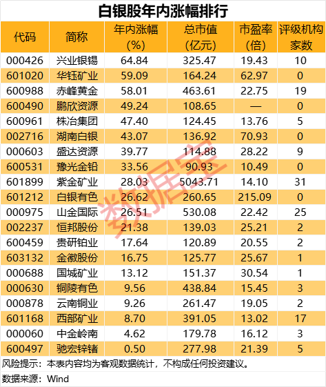 声明：数据宝所有资讯内容不构成投资建议，股市有风险，投资需谨慎。