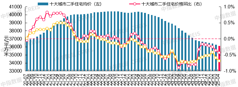 最新!2025年6月十大城市二手房房价地图|二手住宅_新浪财经_新浪网