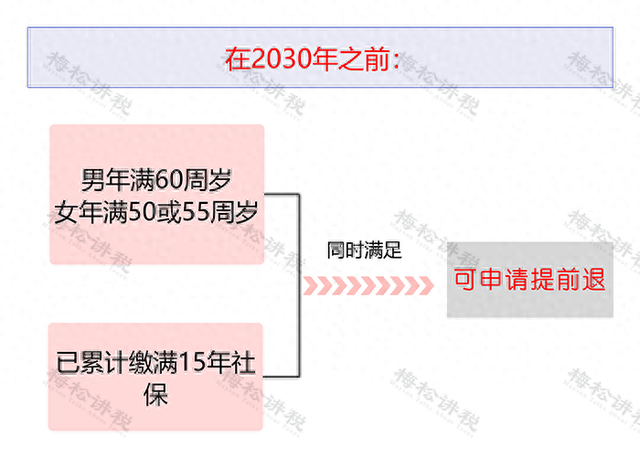 社保断缴、未缴满15年或20年,2025年新规下,全都这样处理!|社保_新浪财经_新浪网