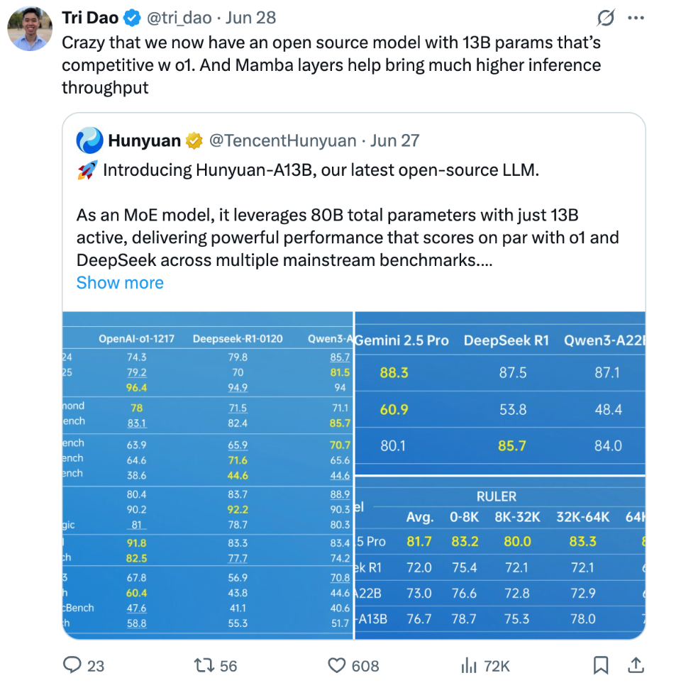 腾讯混元A13B用130亿参数达到千亿级效果，Flash Attention作者点赞_创事记_新浪科技_新浪网