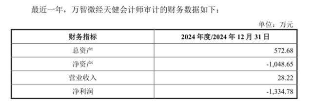 高特电子股权代持疑点重重 应收账款余额占营收比例高达60%(图4)