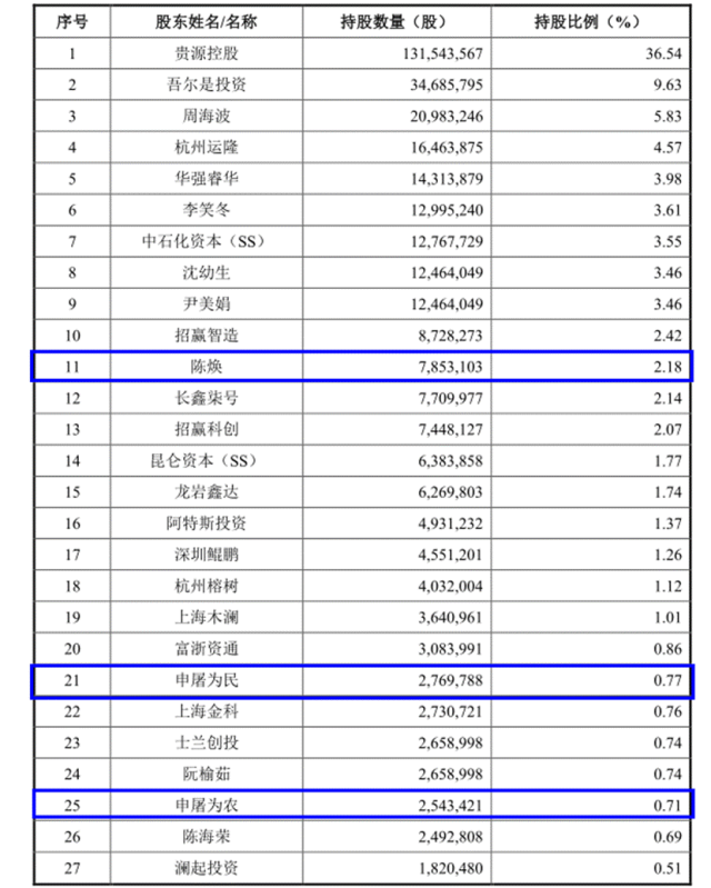 高特电子股权代持疑点重重 应收账款余额占营收比例高达60%(图2)
