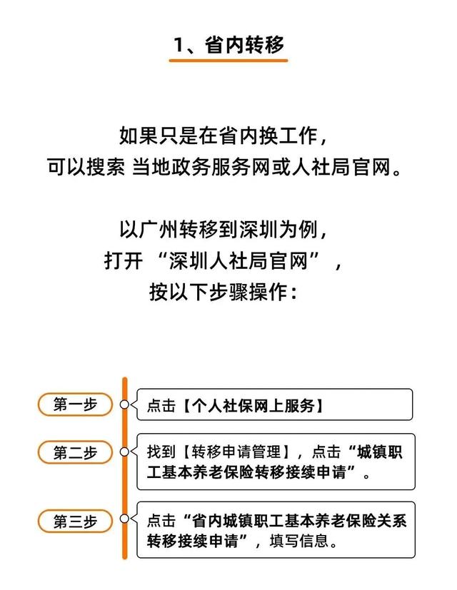 社保断缴、未缴满15年或20年,2025年新规下,全都这样处理!|社保_新浪财经_新浪网
