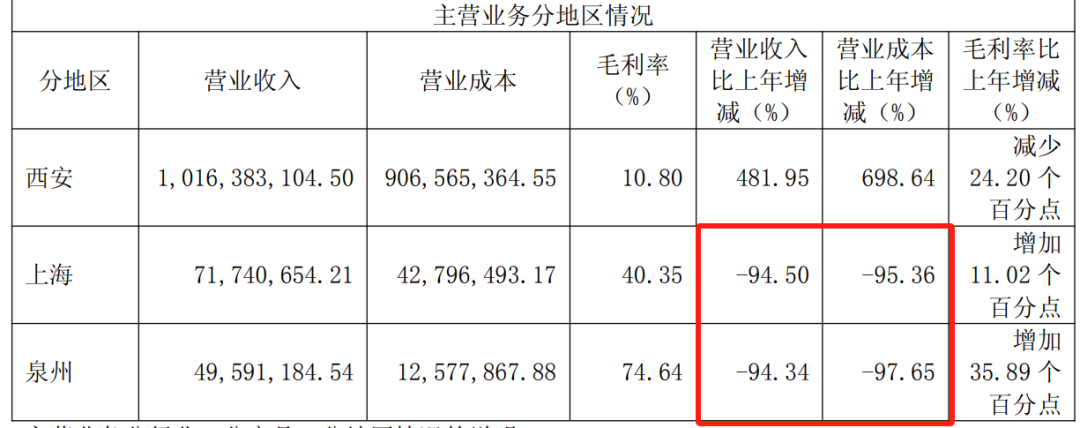 来源：西藏城投公告