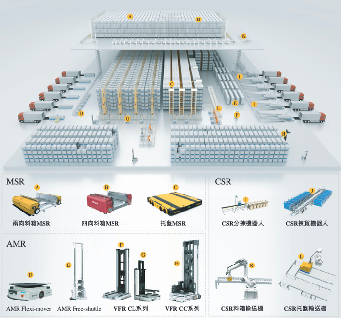 图 / 招股书（各型号机器人在仓库的运作区域）