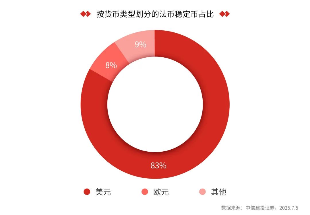 对于稳定币，我们该知道什么？