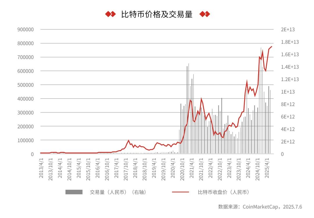 对于稳定币，我们该知道什么？