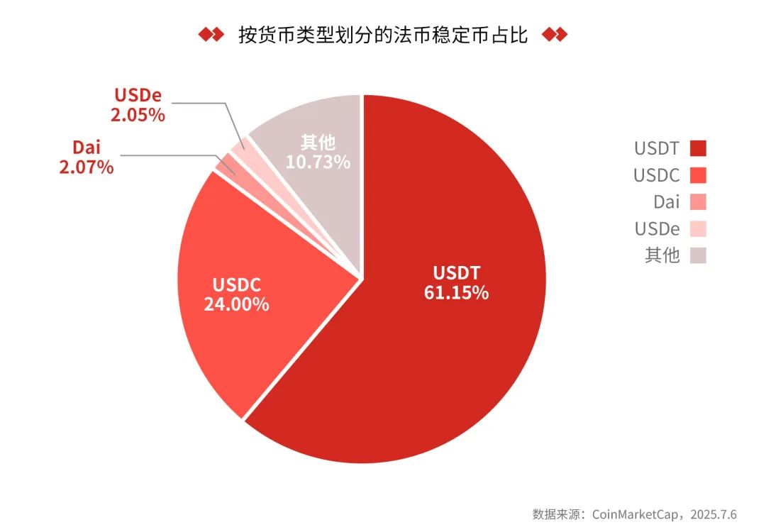 对于稳定币，我们该知道什么？