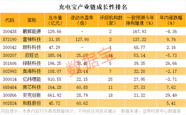 声明：数据宝所有资讯内容不构成投资建议，股市有风险，投资需谨慎。