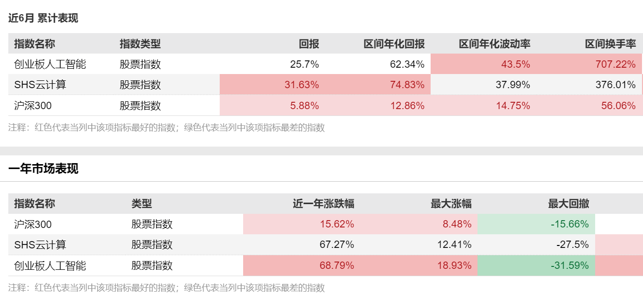 数据来源：Wind 截至：2025.07.16