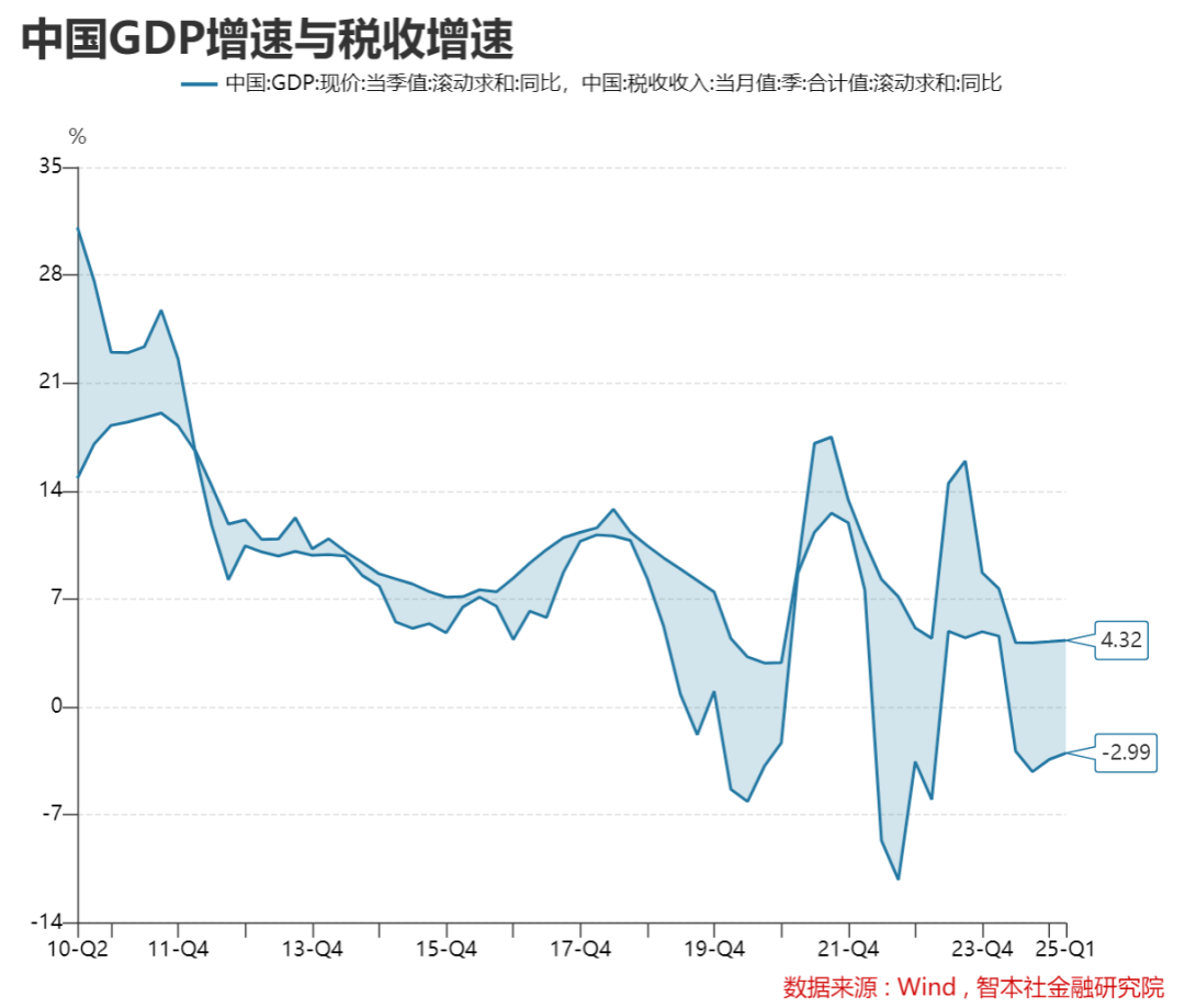 今年中国经济的五大特征