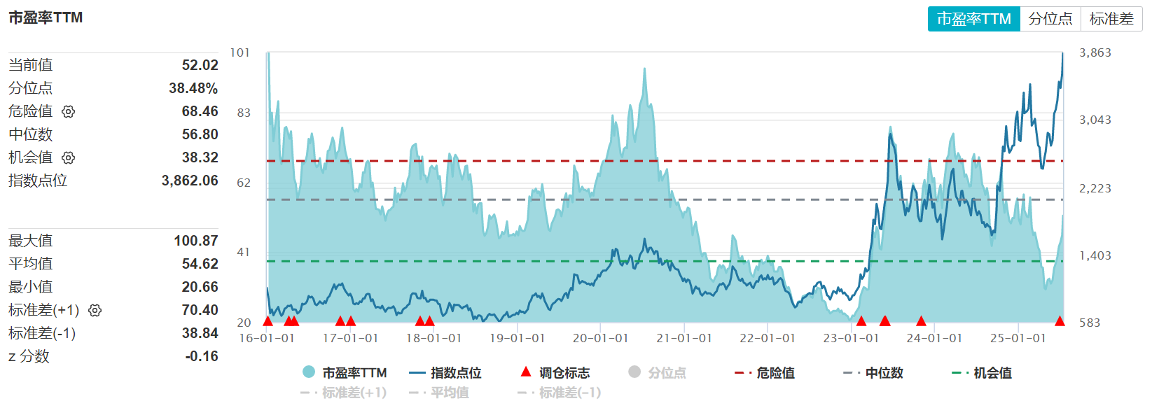 数据来源：Wind 截至：2025.07.16