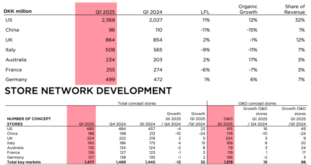 截图来源公司财报