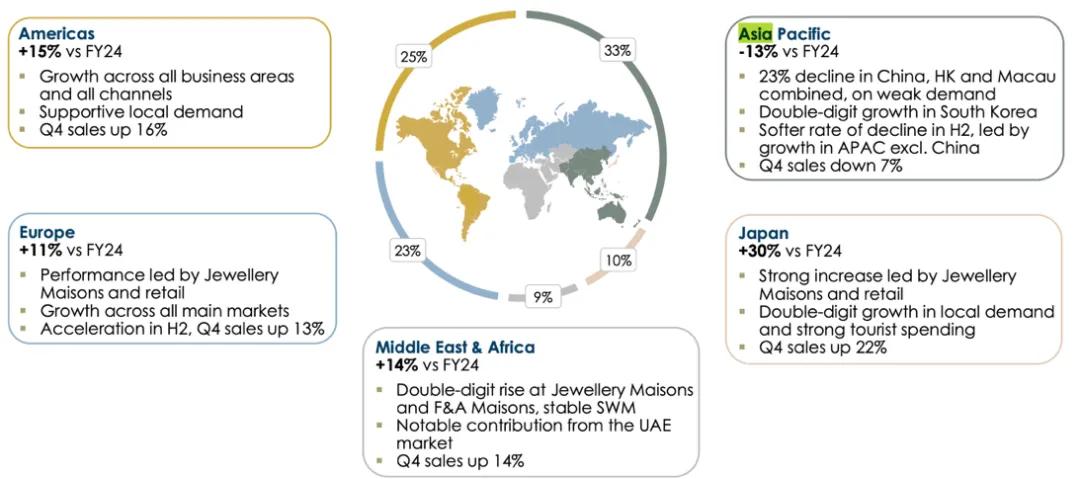 截图来源于公司财报