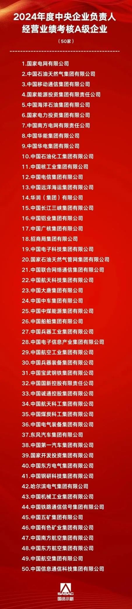 三大运营商，全A！