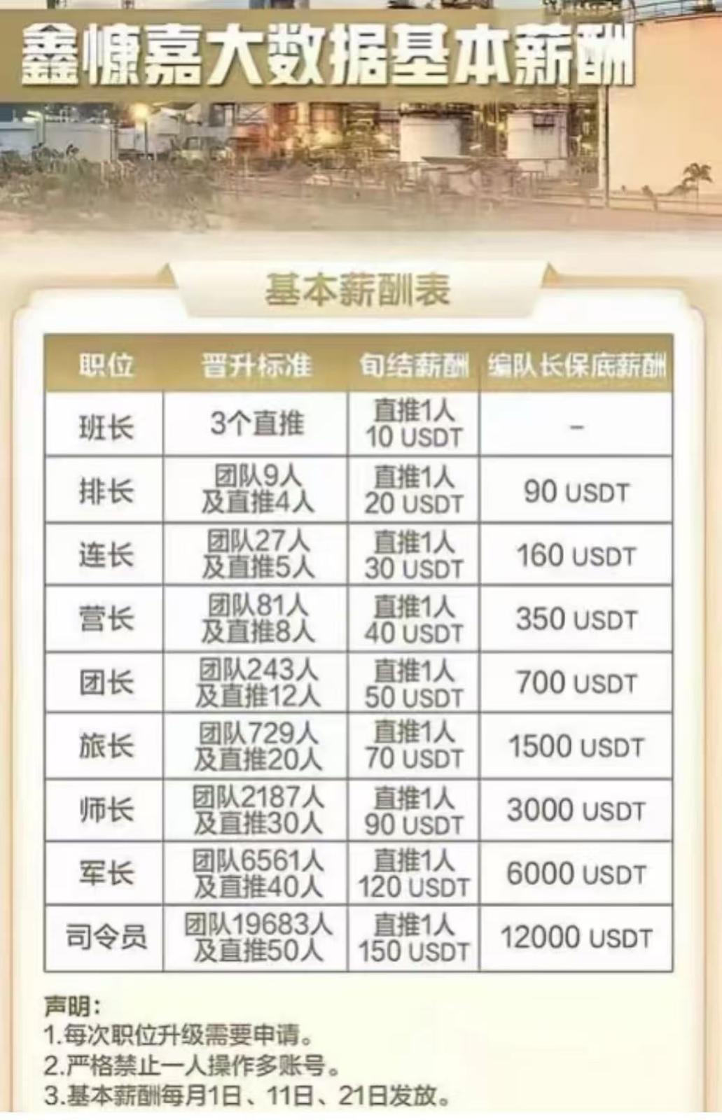 虚拟币投资平台鑫慷嘉跑路仍有新盘网上“揽客”