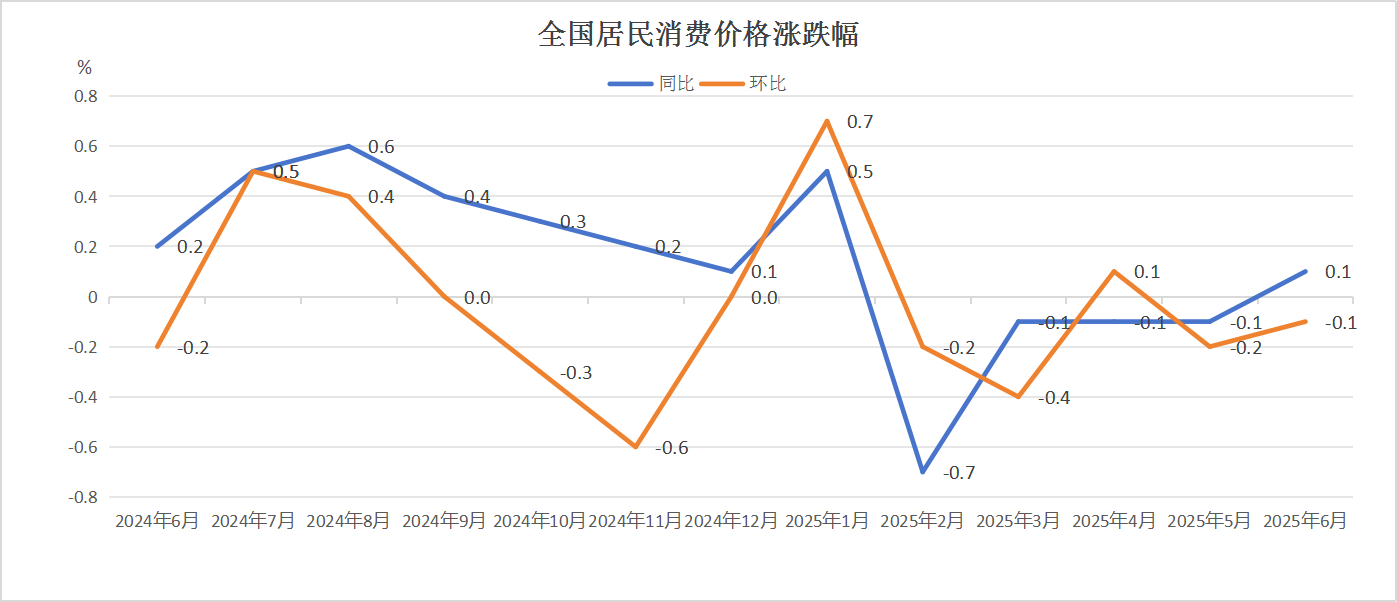 除了“反内卷”，走出低价还需要做什么？
