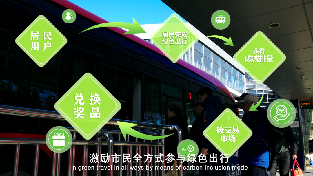 北京MaaS实践入选联合国最佳案例集！绿色出行“中国方案”获国际赞誉|北京市_新浪财经_新浪网