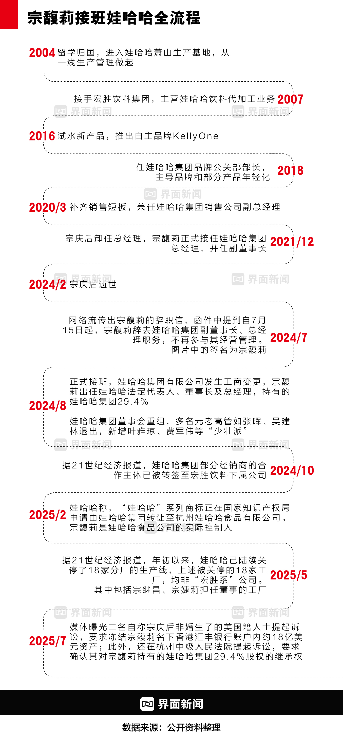 带图表的新闻最新网站_最新资讯图片