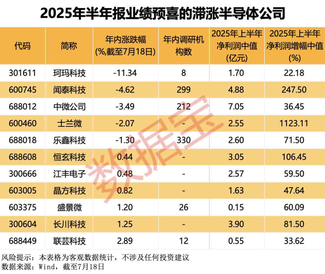 声明：数据宝所有资讯内容不构成投资建议，股市有风险，投资需谨慎。