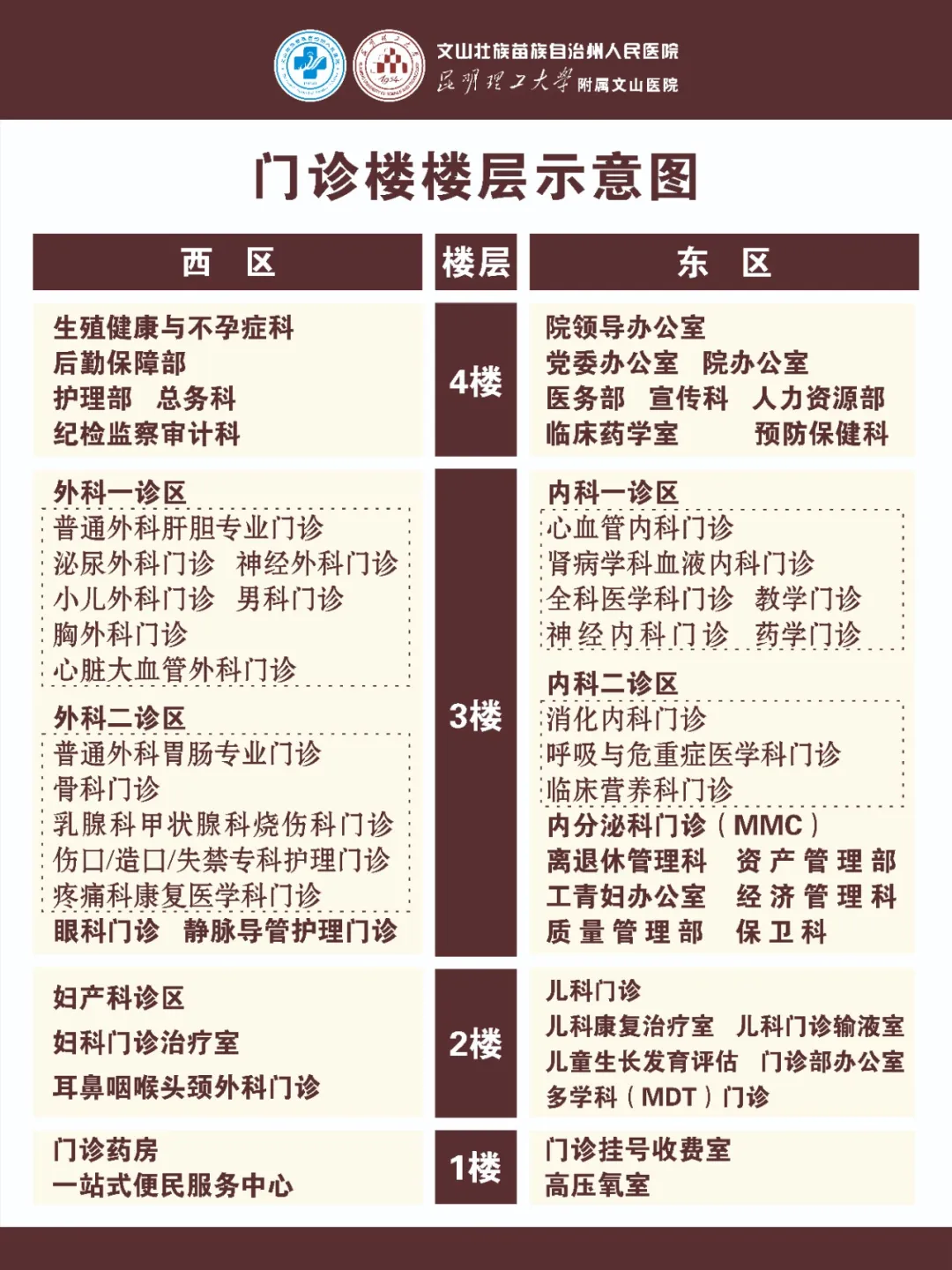 02开化院区科室布局