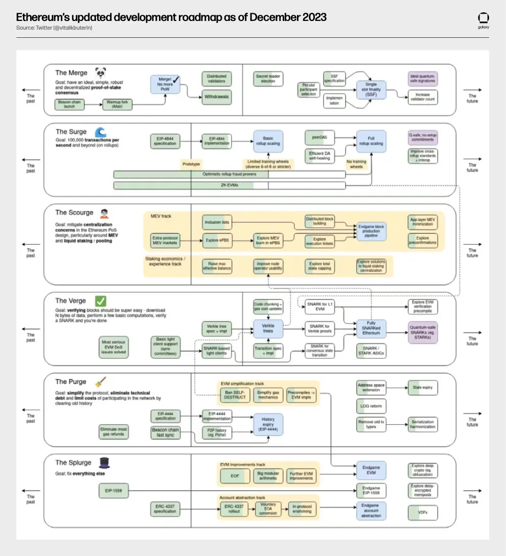 周日荐读｜以太坊是如何治理的？谁决定以太坊协议变化？