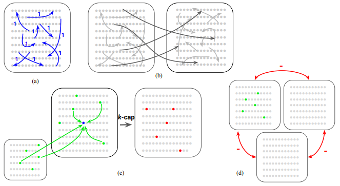 （来源：https://arxiv.org/pdf/2507.11788）